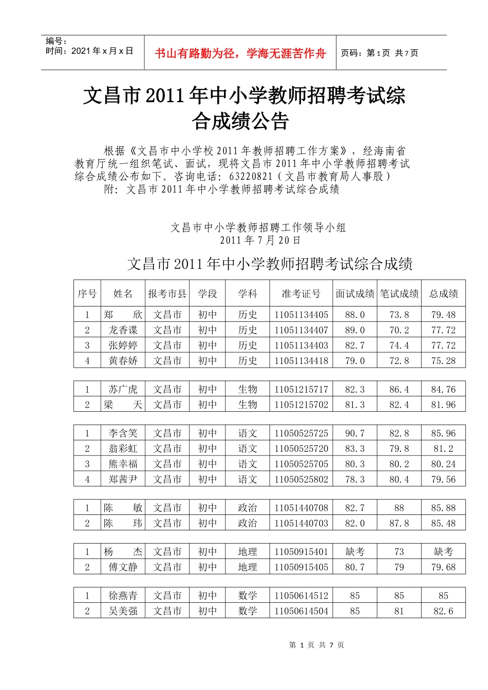 文昌市XXXX年中小学教师招聘考试综合成绩公告_第1页