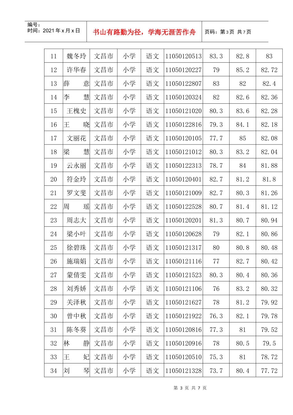 文昌市XXXX年中小学教师招聘考试综合成绩公告_第3页