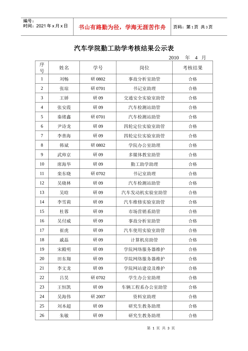 汽车学院勤工助学考核结果公示表（XXXX4）doc某汽车_第1页