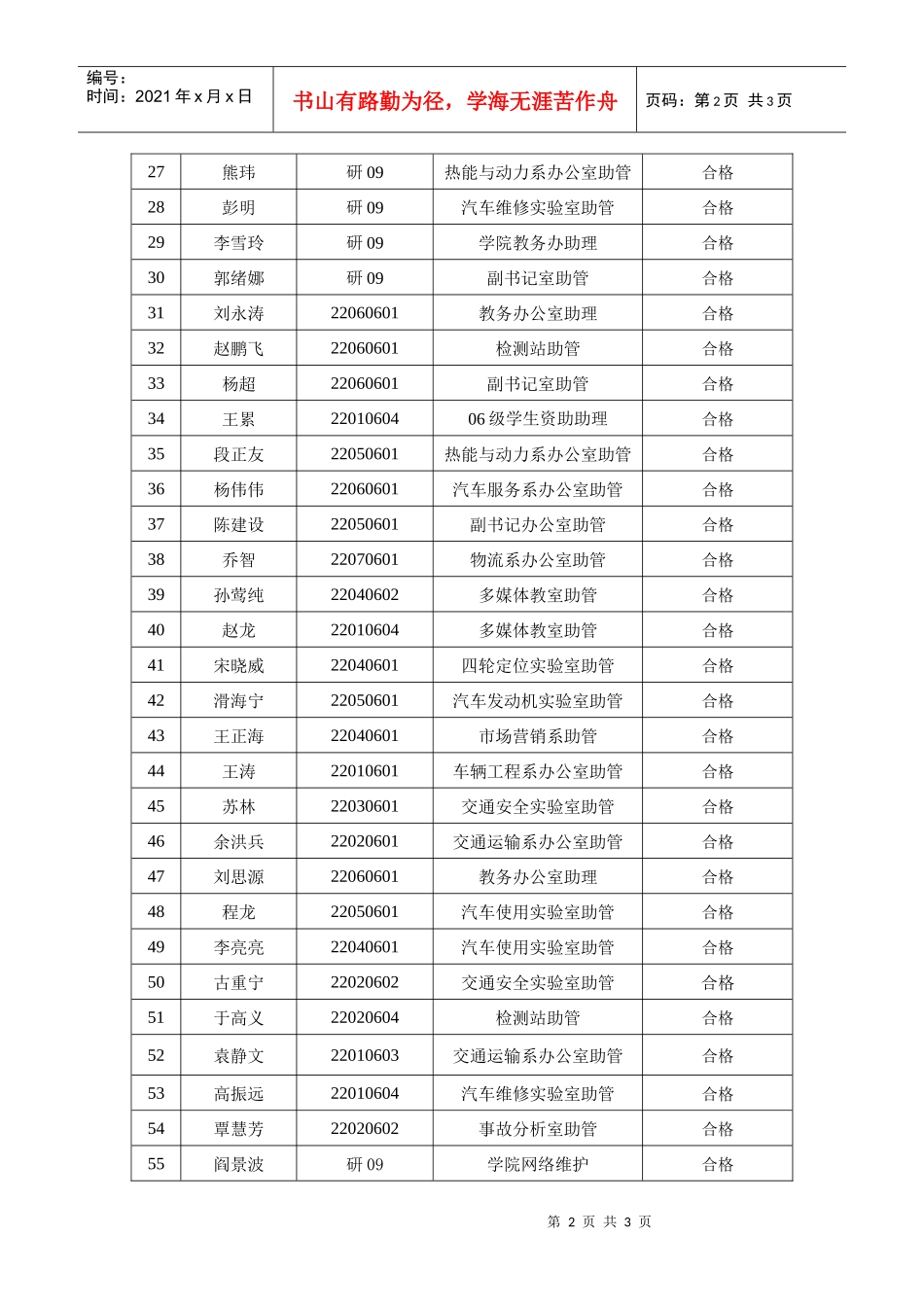 汽车学院勤工助学考核结果公示表（XXXX4）doc某汽车_第2页