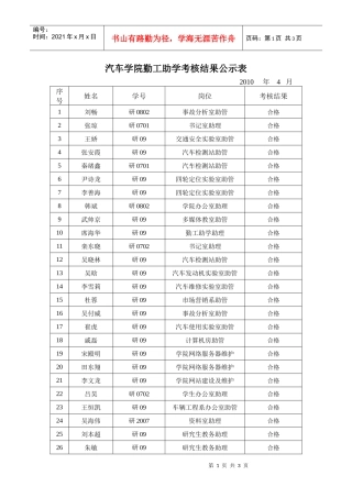汽车学院勤工助学考核结果公示表（XXXX4）doc某汽车