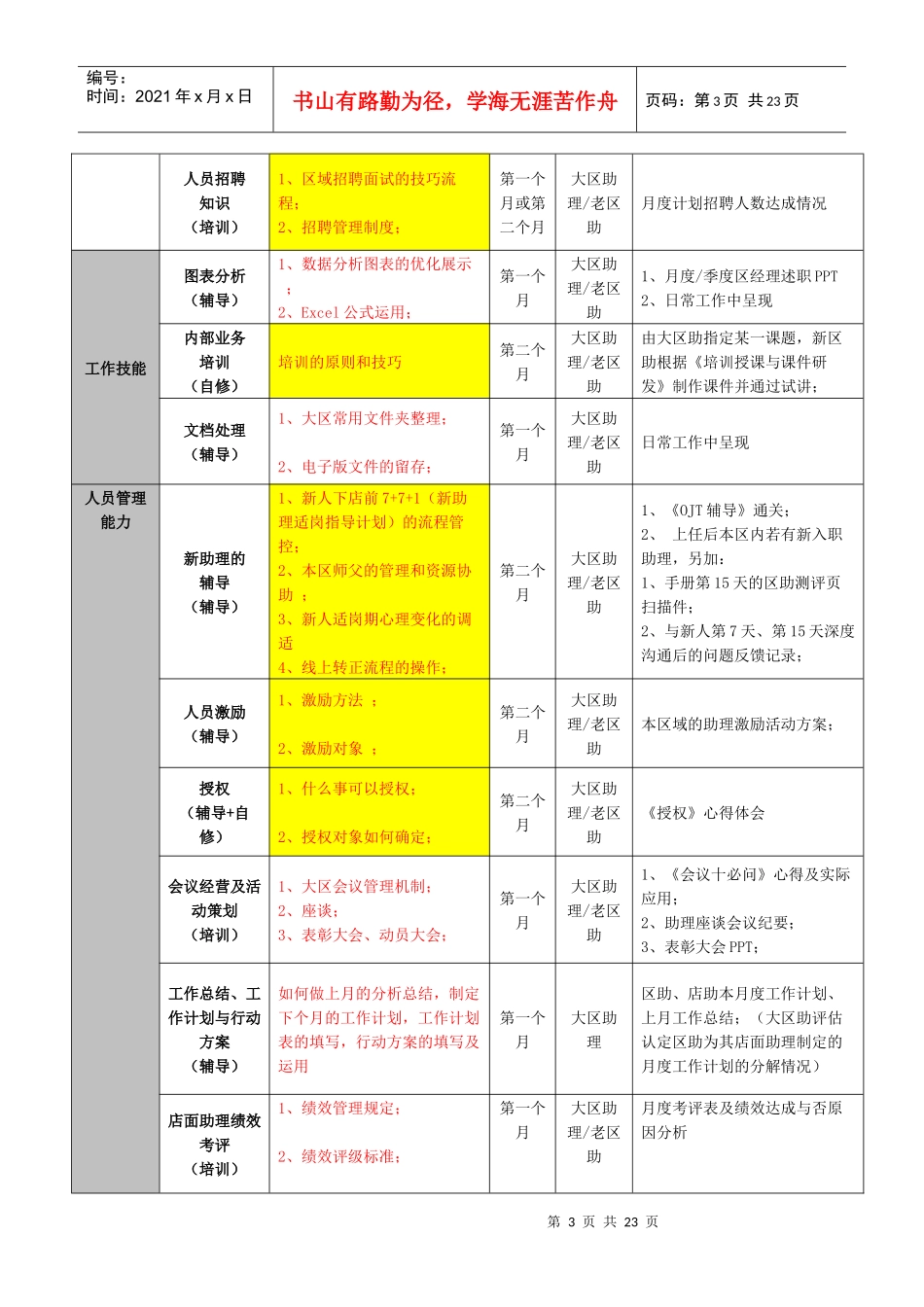 链家地产运营助理工作指导手册_第3页