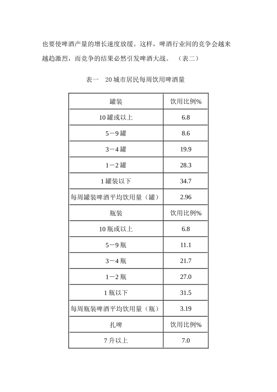 全国城市啤酒市场调查_第2页