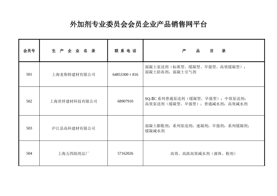 外加剂专业委员会会员企业产品销售网平台_第1页