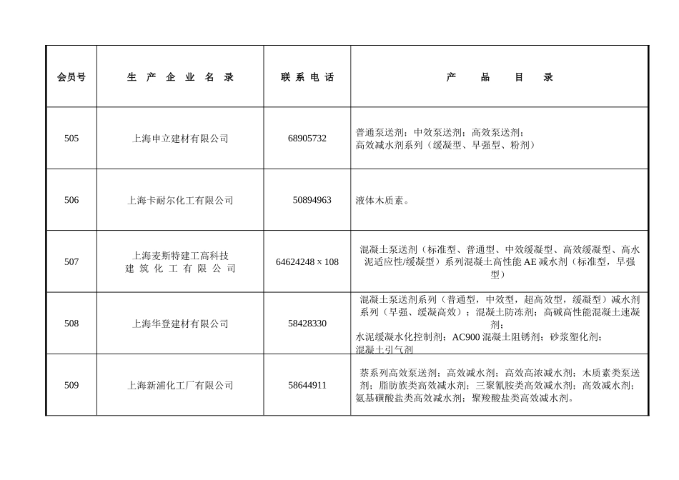 外加剂专业委员会会员企业产品销售网平台_第2页