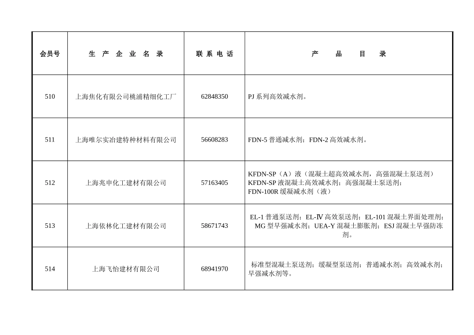 外加剂专业委员会会员企业产品销售网平台_第3页