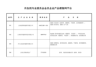 外加剂专业委员会会员企业产品销售网平台