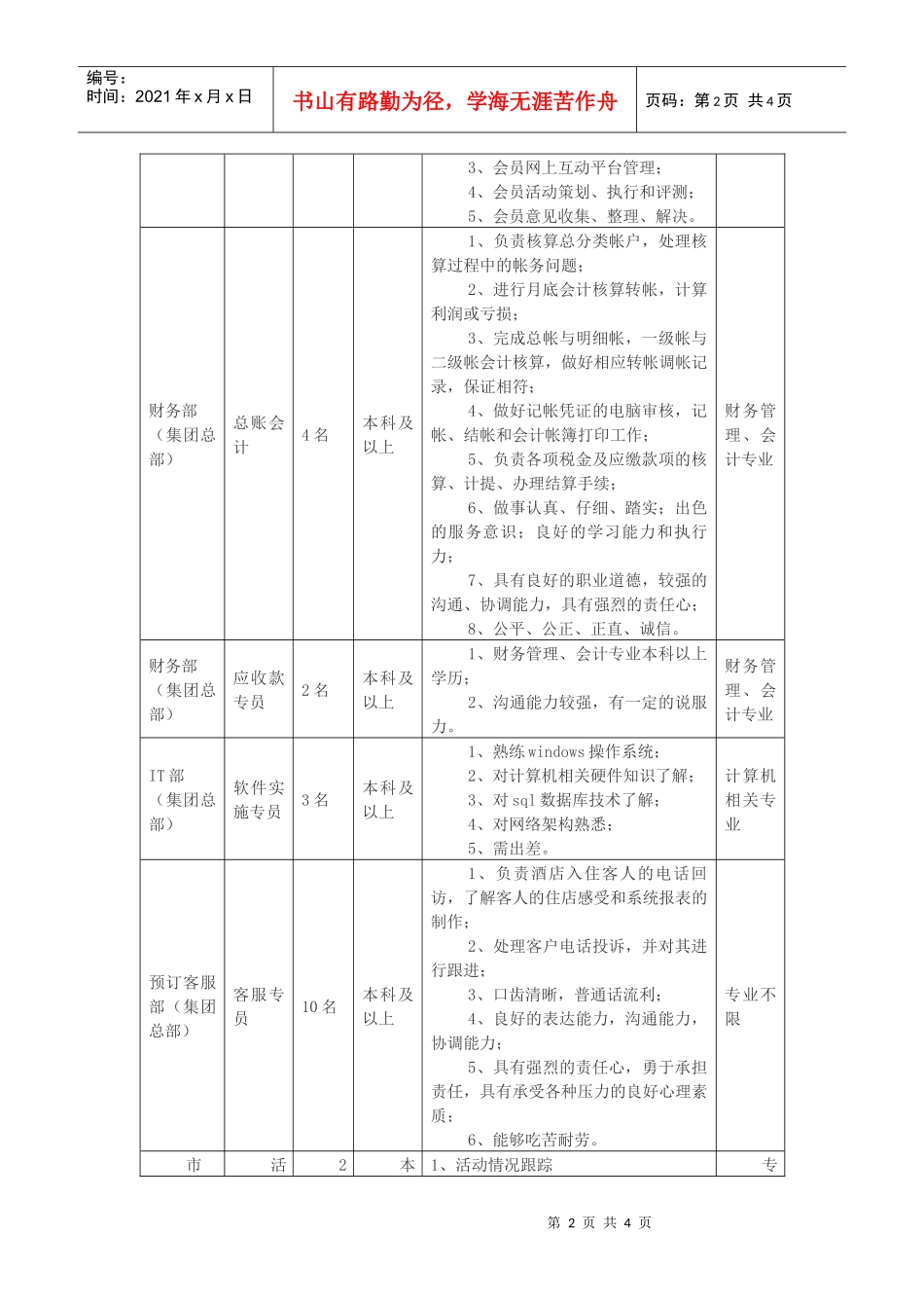某酒店管理公司XXXX校园招聘计划_第2页
