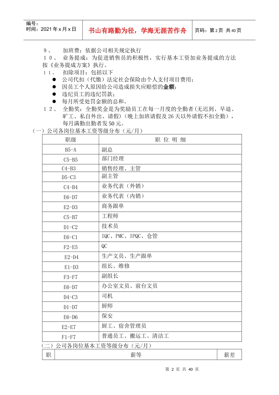 最新民营企业工资方案_第2页