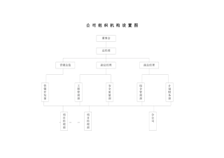 施工企业组织机构、部门职责、岗位