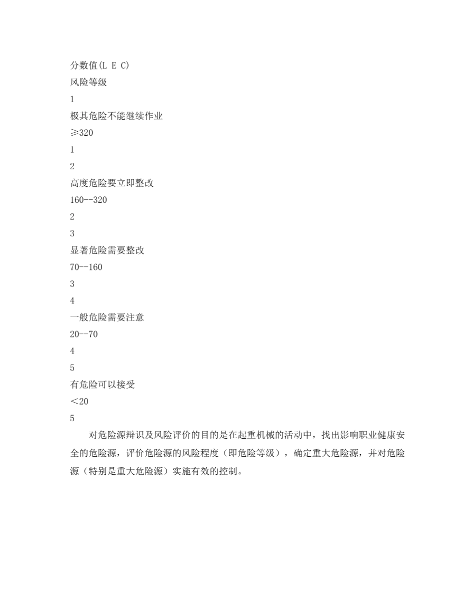 《安全管理》之建筑施工现场起重机械危险源辩识 _第2页