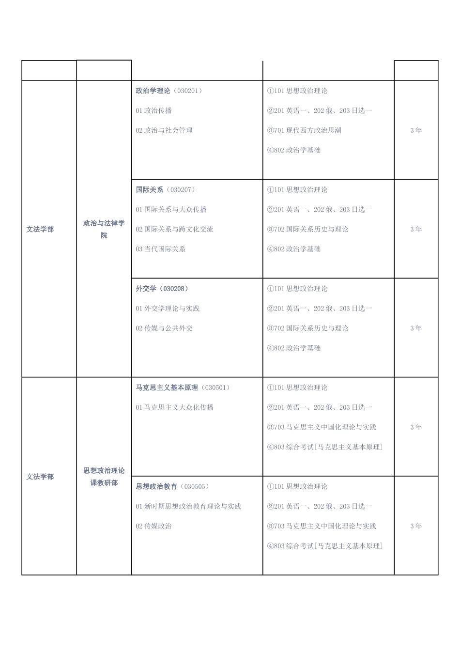 中国传媒大学硕士招生目录及人数_第3页