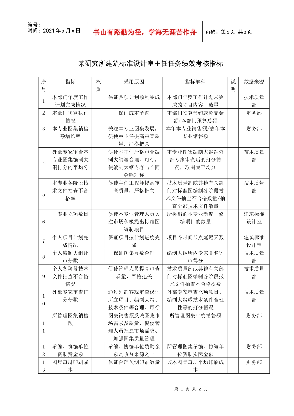 某研究所建筑标准设计室主任任务绩效考核指标_第1页