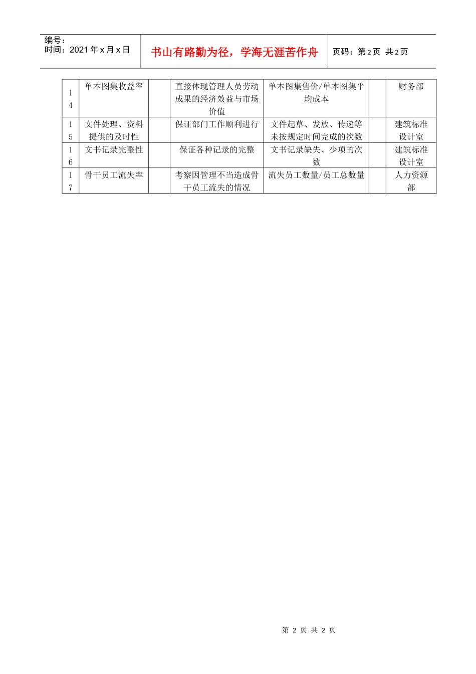 某研究所建筑标准设计室主任任务绩效考核指标_第2页