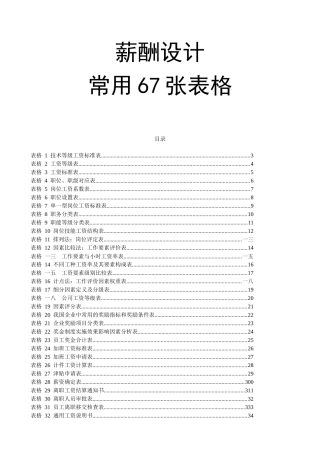 薪酬设计常用张表格