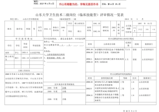 陈学良-推荐评审教授、副教授职务人员情况一览表
