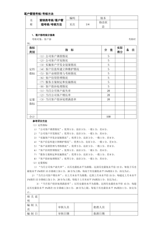 客户管理考核考核方法