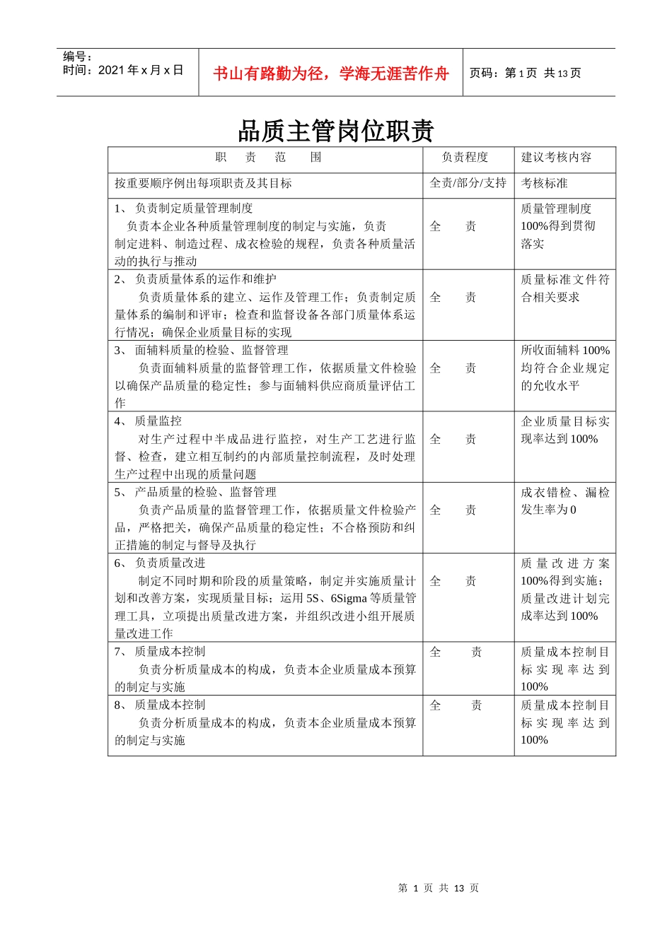 梭织厂各岗位职责_第1页