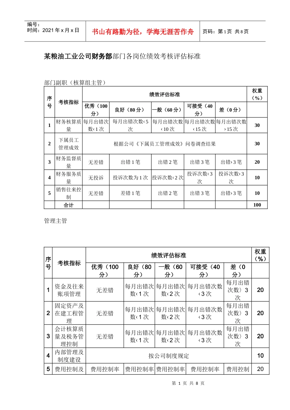 某粮油工业公司财务部部门各岗位绩效考核评估标准_第1页