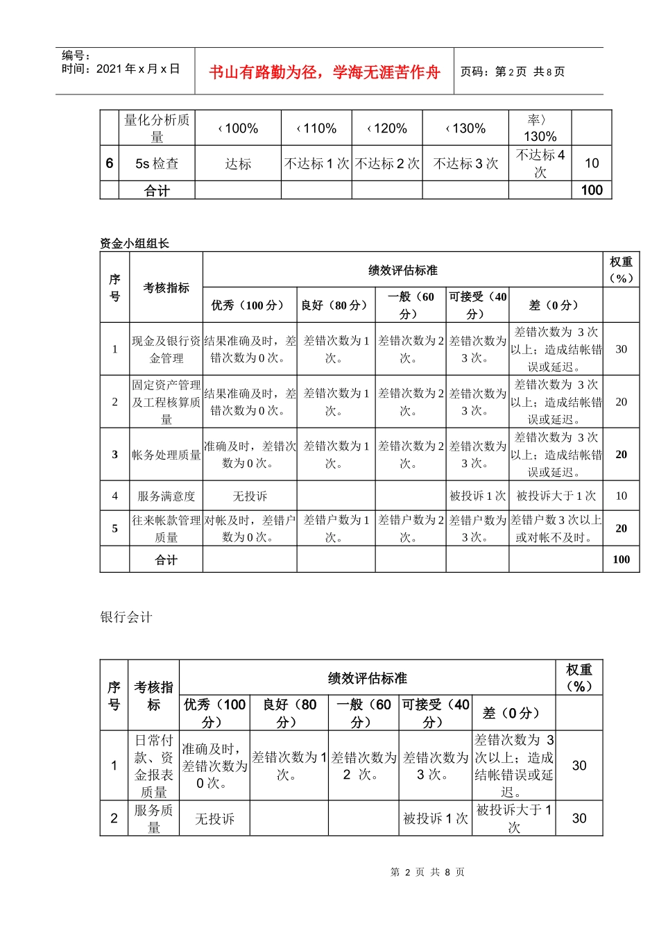 某粮油工业公司财务部部门各岗位绩效考核评估标准_第2页
