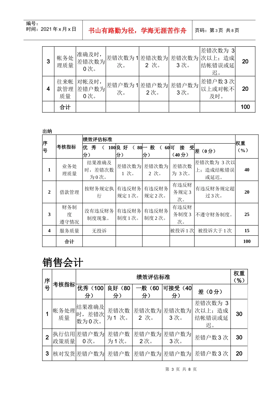某粮油工业公司财务部部门各岗位绩效考核评估标准_第3页