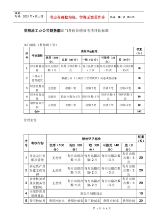 某粮油工业公司财务部部门各岗位绩效考核评估标准