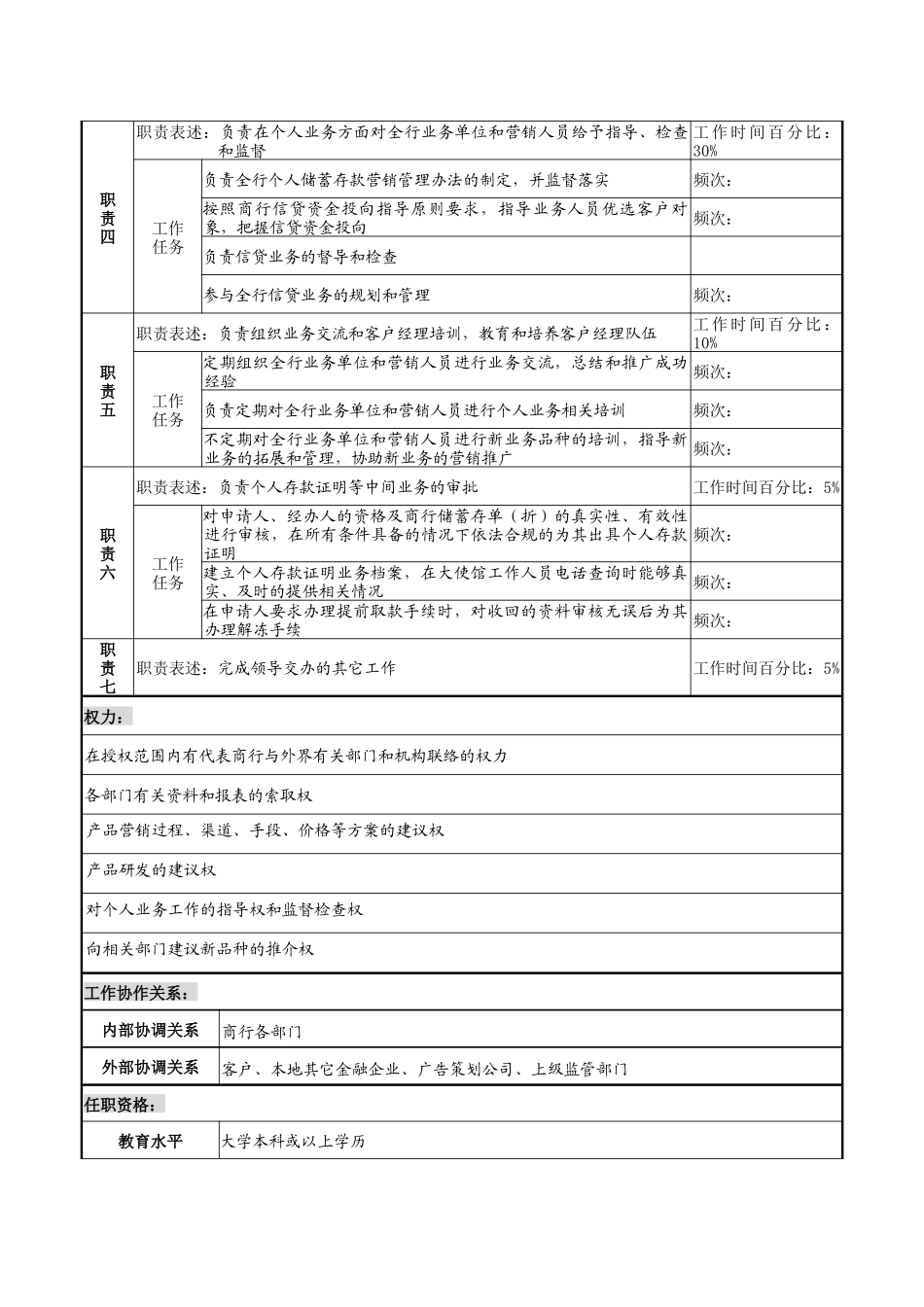 商业银行个人业务岗职务说明书_第2页