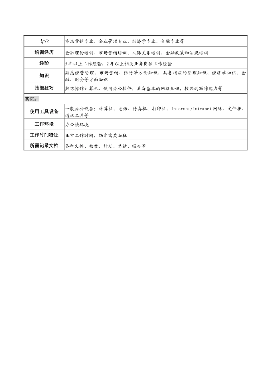 商业银行个人业务岗职务说明书_第3页
