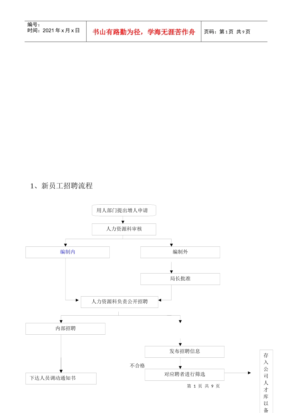 招聘工作流程简介_第1页