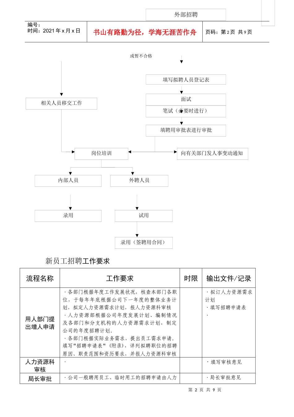 招聘工作流程简介_第2页