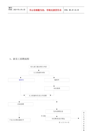 招聘工作流程简介