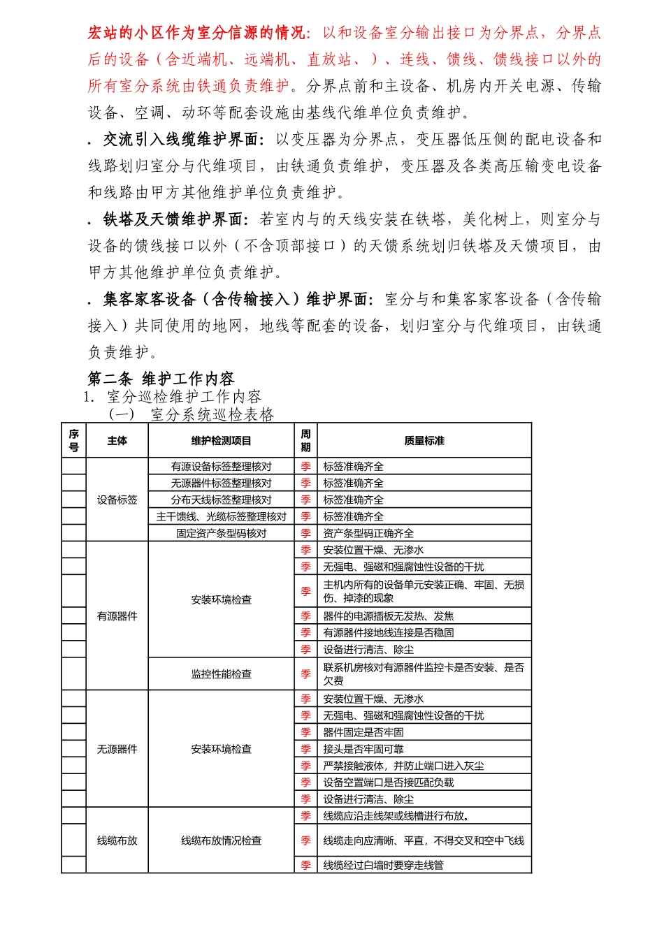 室分系统Wlan业务及集团客户维护手册_第3页