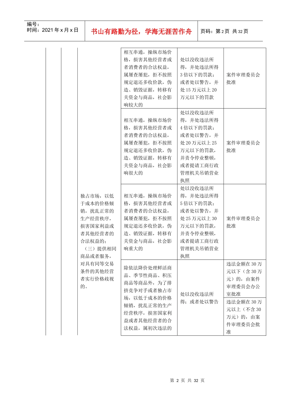 本溪市物价局行政处罚自由裁量权实施标准_第2页