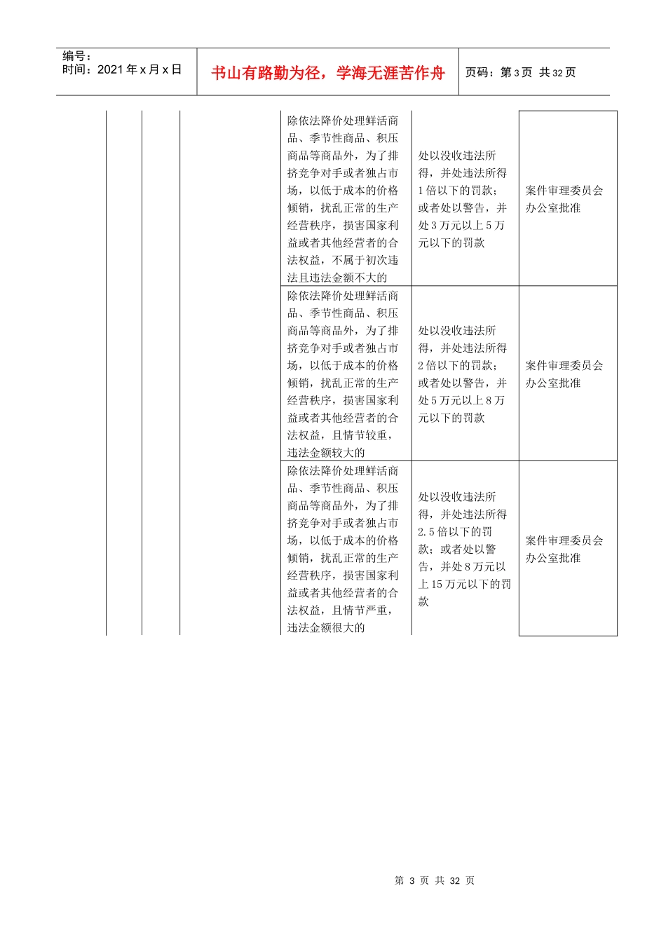 本溪市物价局行政处罚自由裁量权实施标准_第3页