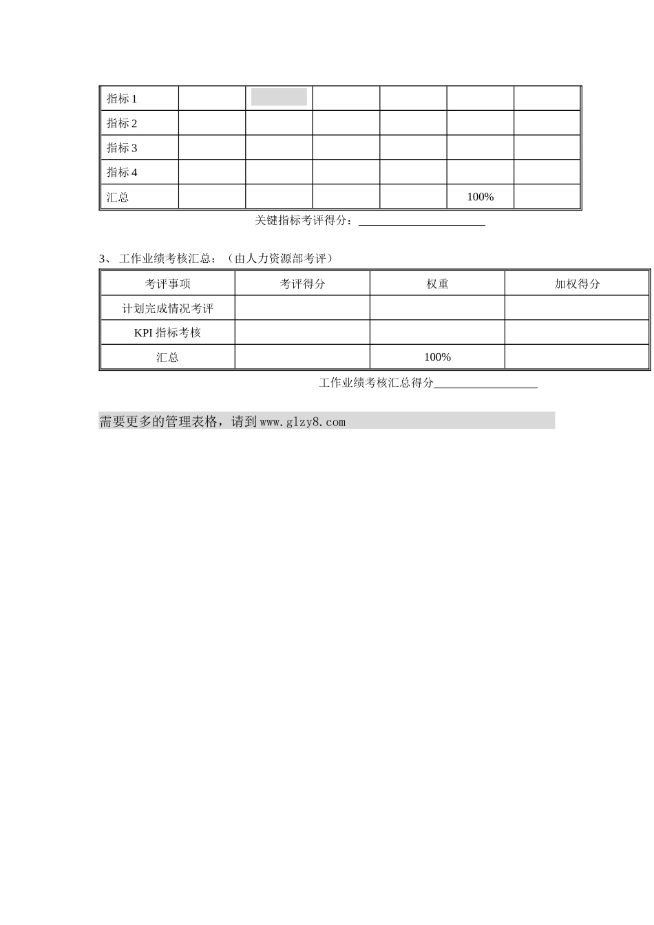 集团公司-高管岗位年度考核表_第2页