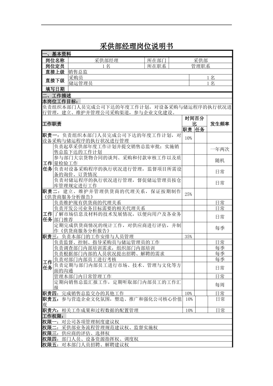 采供部经理岗位说明书_第1页