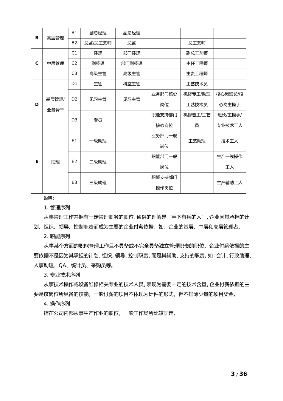 薪酬调整方案_第3页