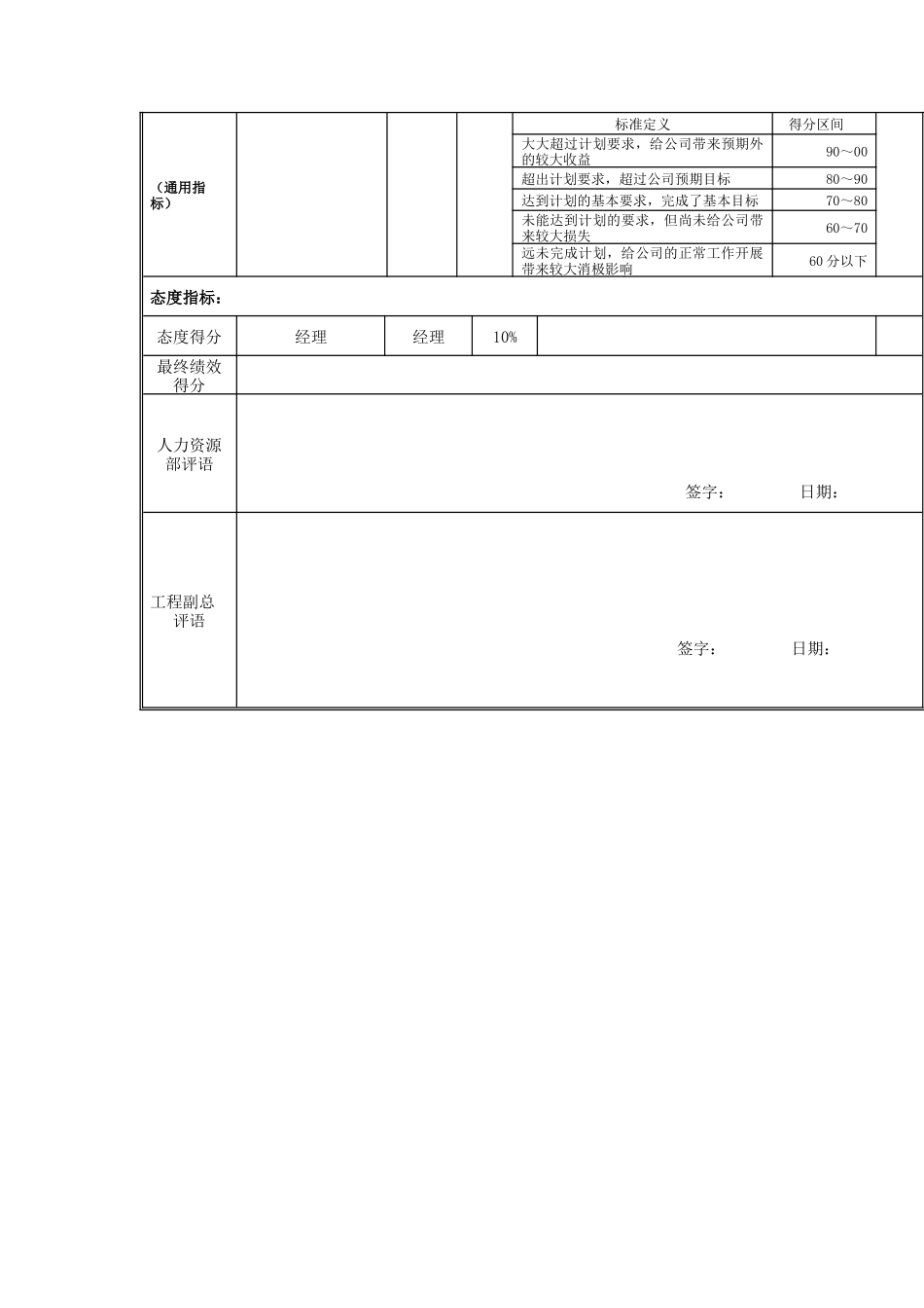 江动股份-工艺管理部工艺管理员岗位绩效考核表_第2页