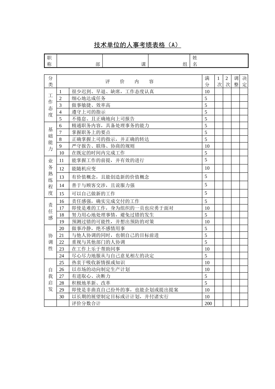 技术单位的人事考绩表_第1页