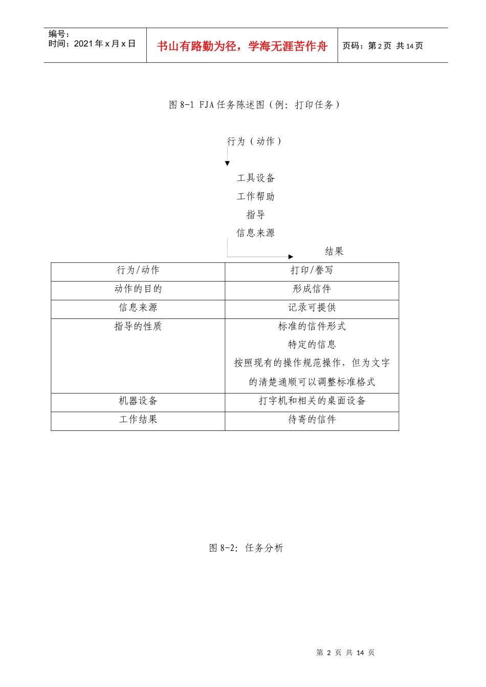 职能工作分析方法_第2页