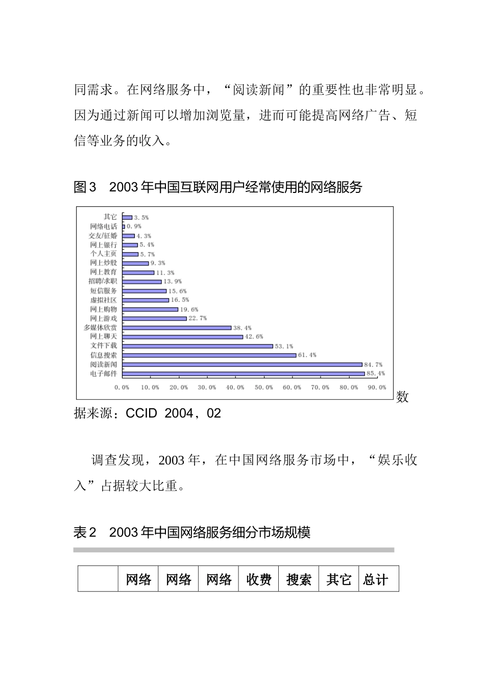 中国网络服务市场研究分析报告_第3页