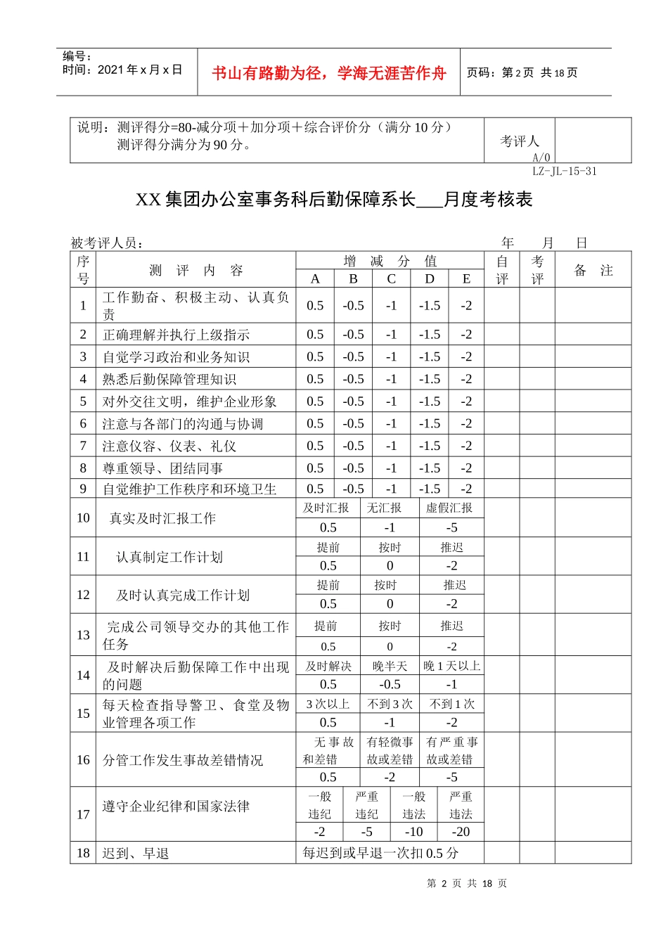 行政办公人员月度考核表_第2页