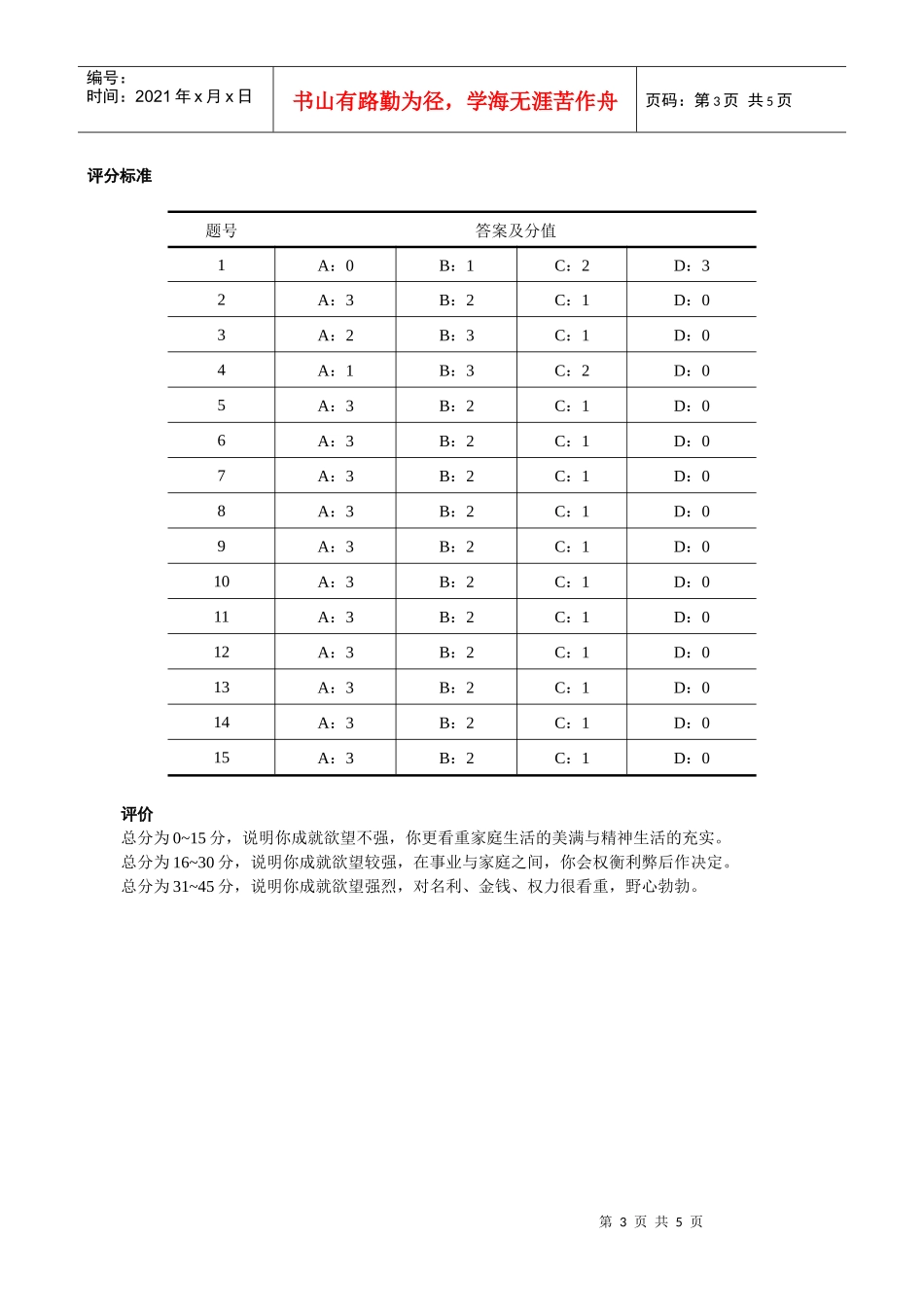 某公司对员工成就欲望的测评_第3页