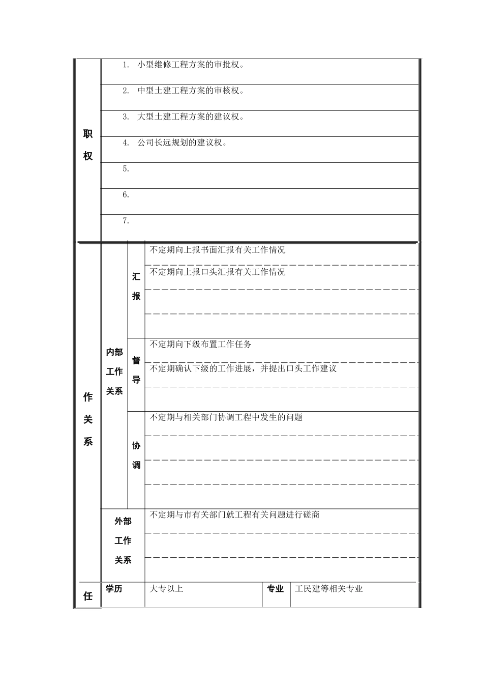 江动股份-土建工程师职务说明书_第2页