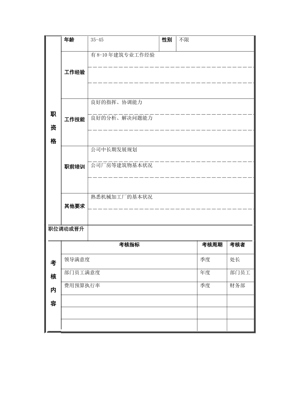 江动股份-土建工程师职务说明书_第3页