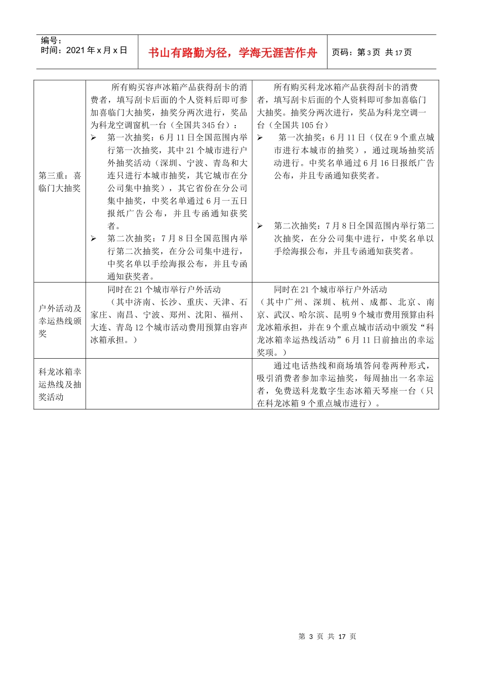 科技精品现场活动各级工作人员培训手册_第3页