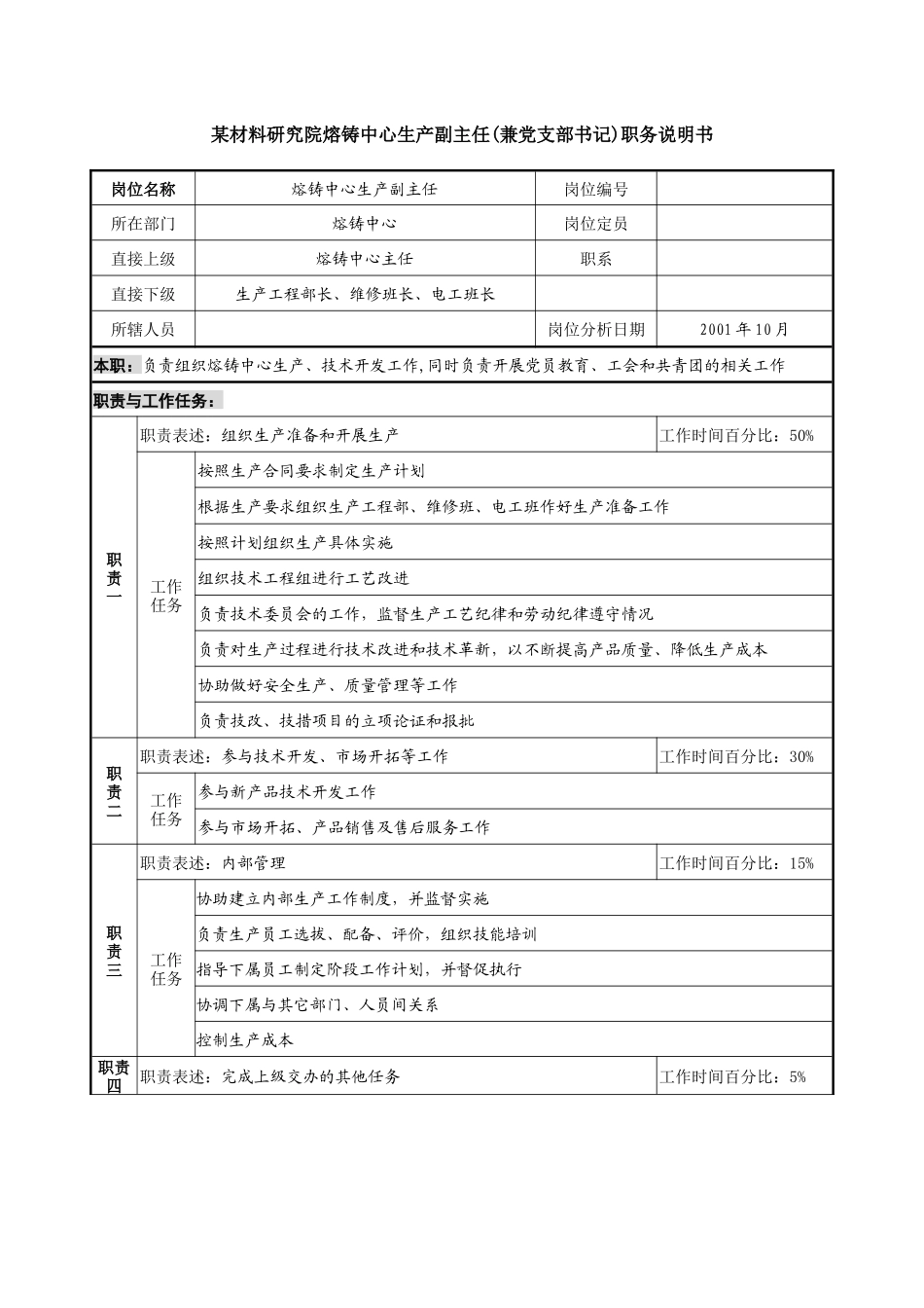 熔铸中心生产副主任(兼党支部书记)职务说明书_第1页