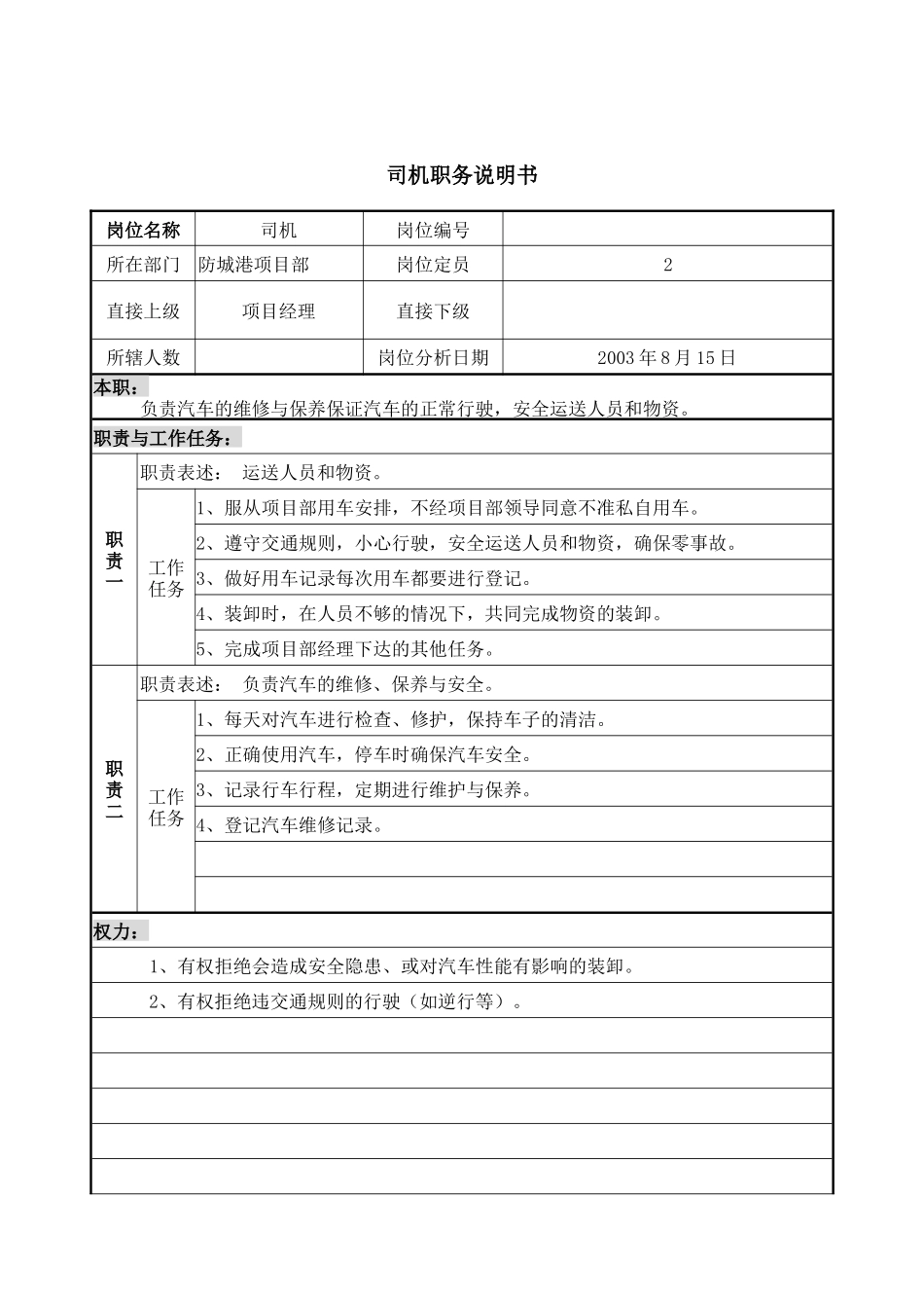 电脑部员工、ＡＬＣ人员岗位说明书_第1页