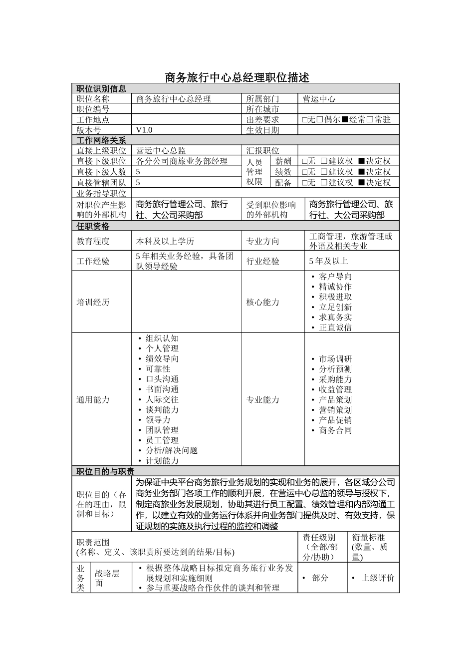 商务旅行业务总经理岗位说明书_第1页