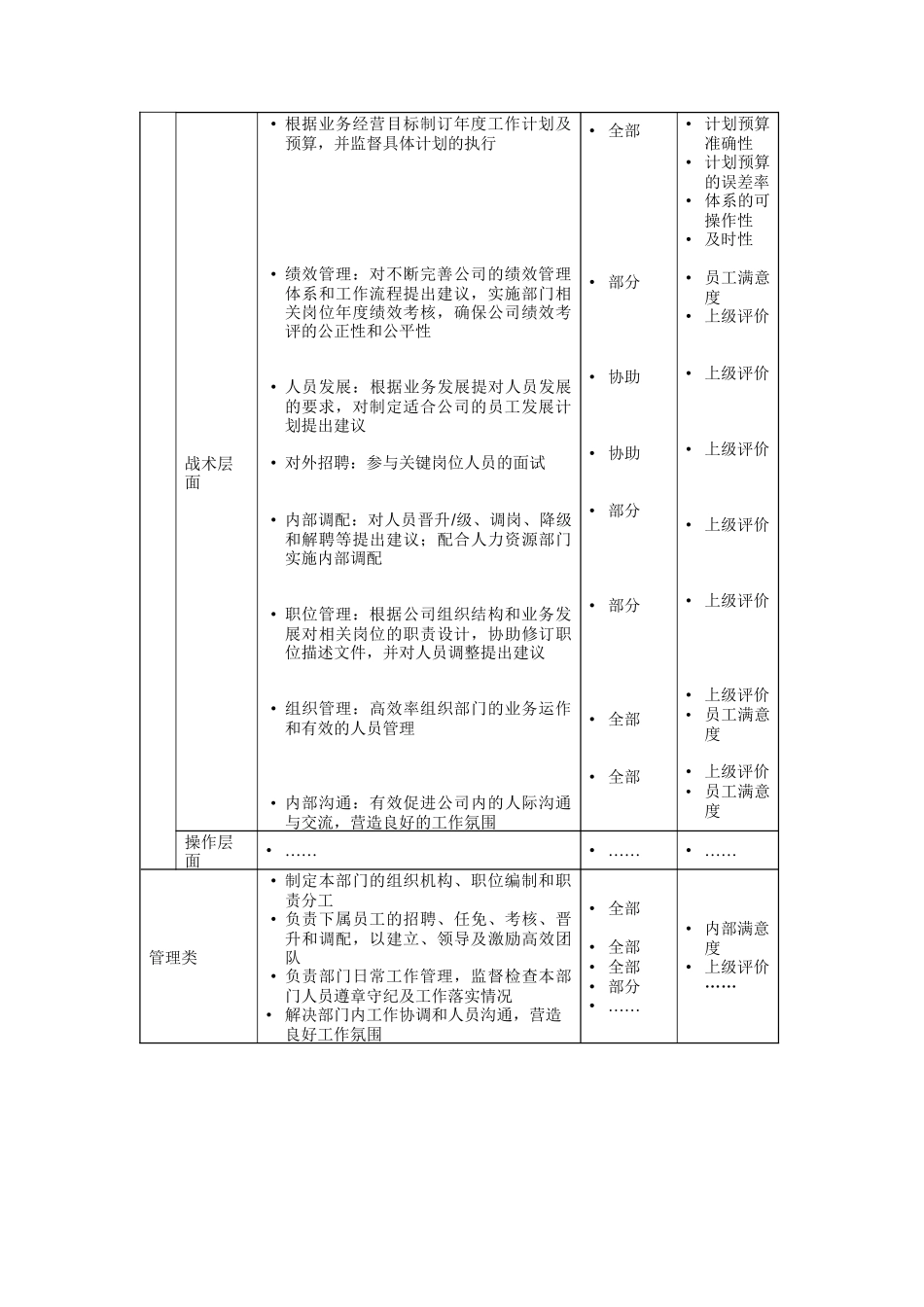 商务旅行业务总经理岗位说明书_第2页